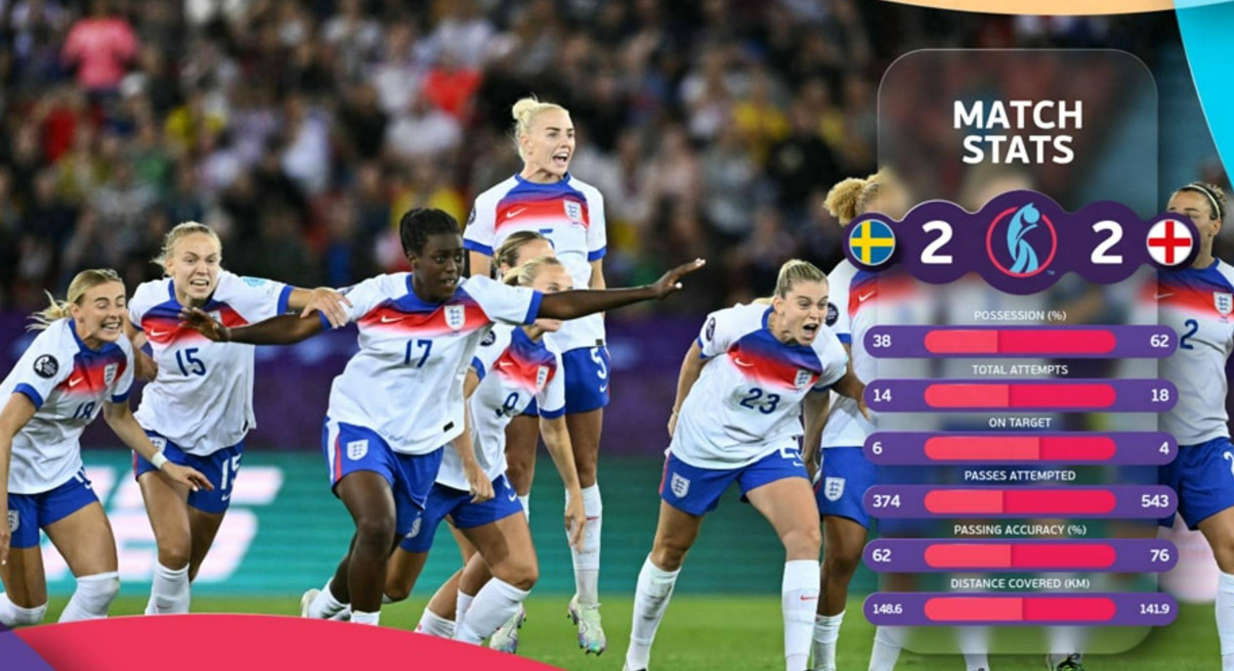 瑞典女足在比赛中击败意大利队 瑞典女足在比赛中击败意大利队